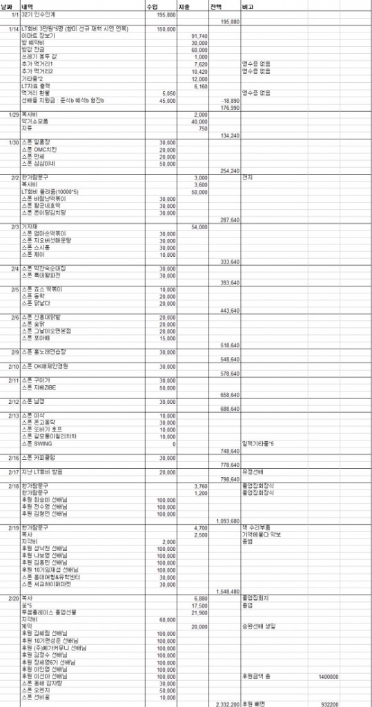뚜라미회계장부0220